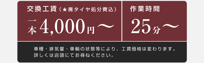 交換費用・作業時間